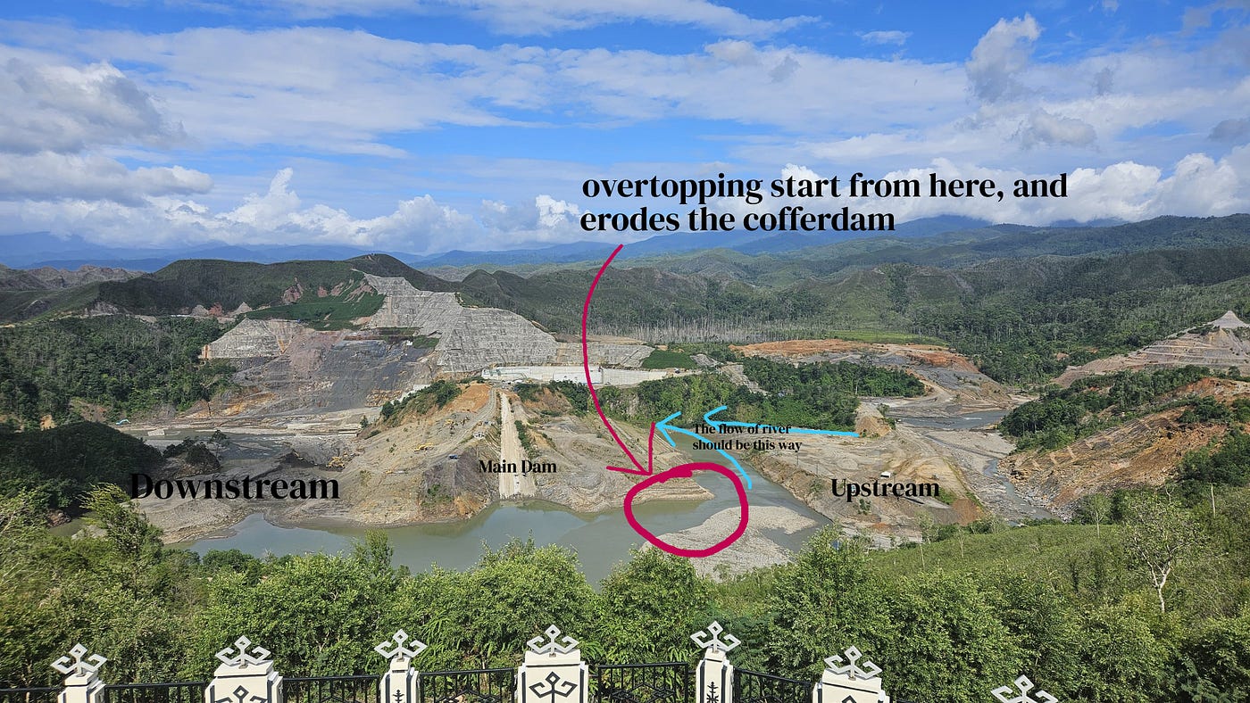 2D Hydrodynamic Model to Prevent Overtopping in Dam Construction
