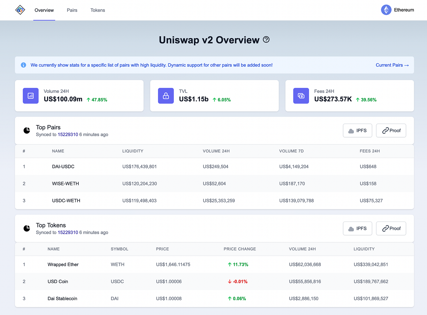Pooler v1. PowerLoom Protocol is now snapshotting… | by Swaroop Hegde |  PowerLoom Protocol | Medium