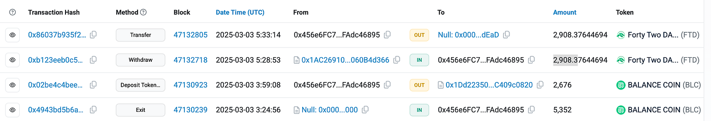 Weekly Revenue Distribution Summary 16th Feb — 3rd March