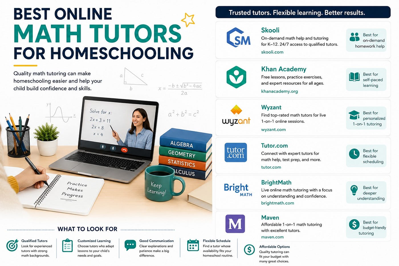 Best online math tutors for homeschooling