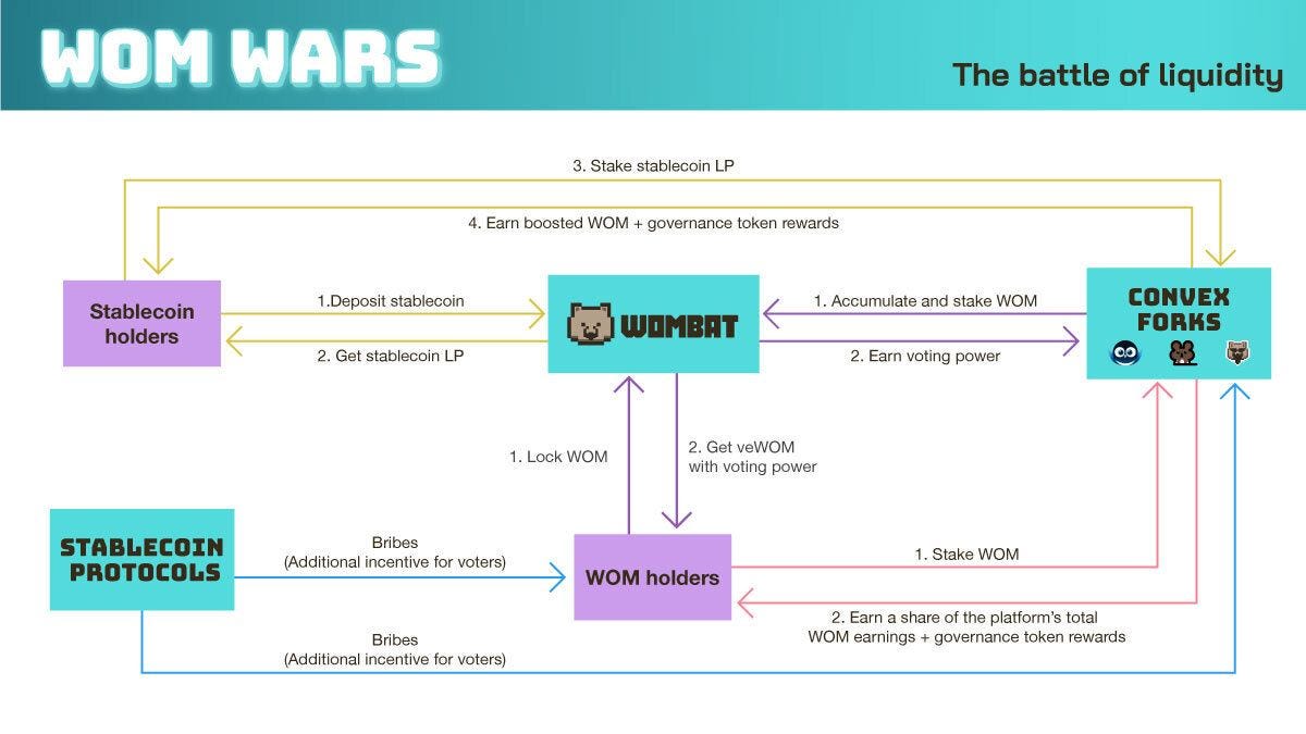 Wombat War AMA @ KudasaiJP内容まとめ. 2022/10/19に行われた、Wombat Warに関するAMA(Ask… |  by Crypto KudasaiJP | CryptoKudasaiJP | Medium