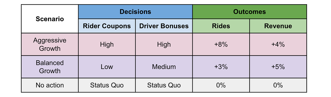 Planning and optimization example
