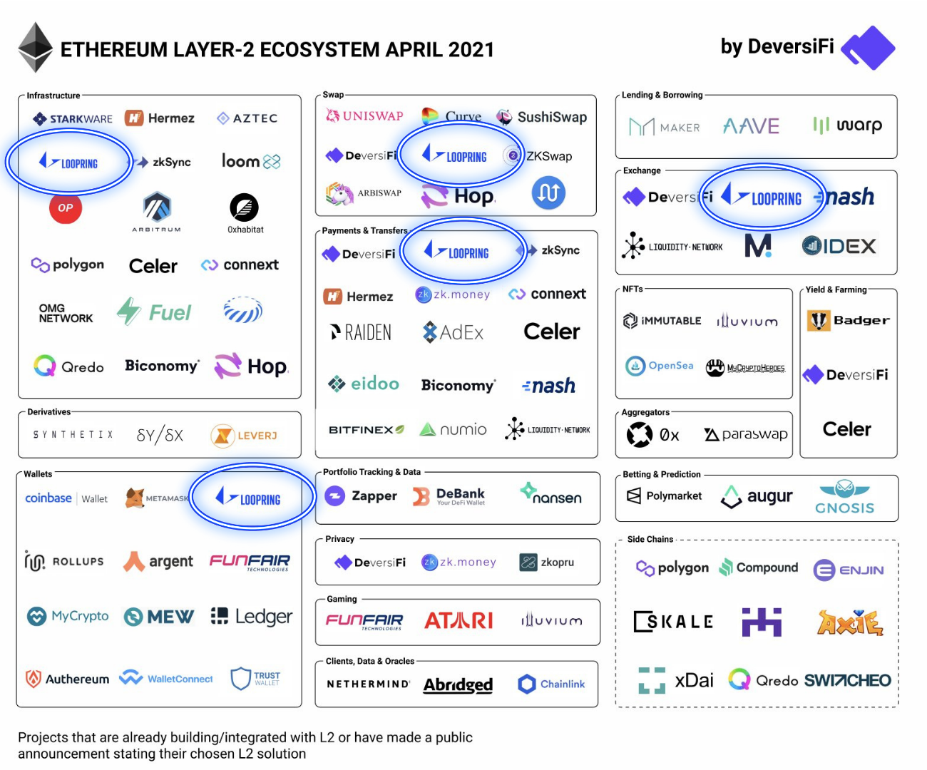 Loopring: Welcome to the Future. ( A Complete Guide to the Loopring… | by  Byron @ Loopring | Loopring Protocol | Medium