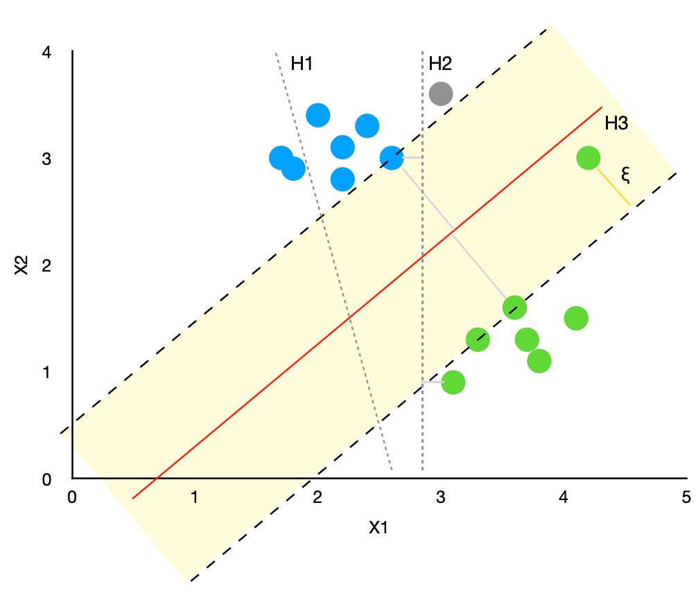 Python svm regression store example