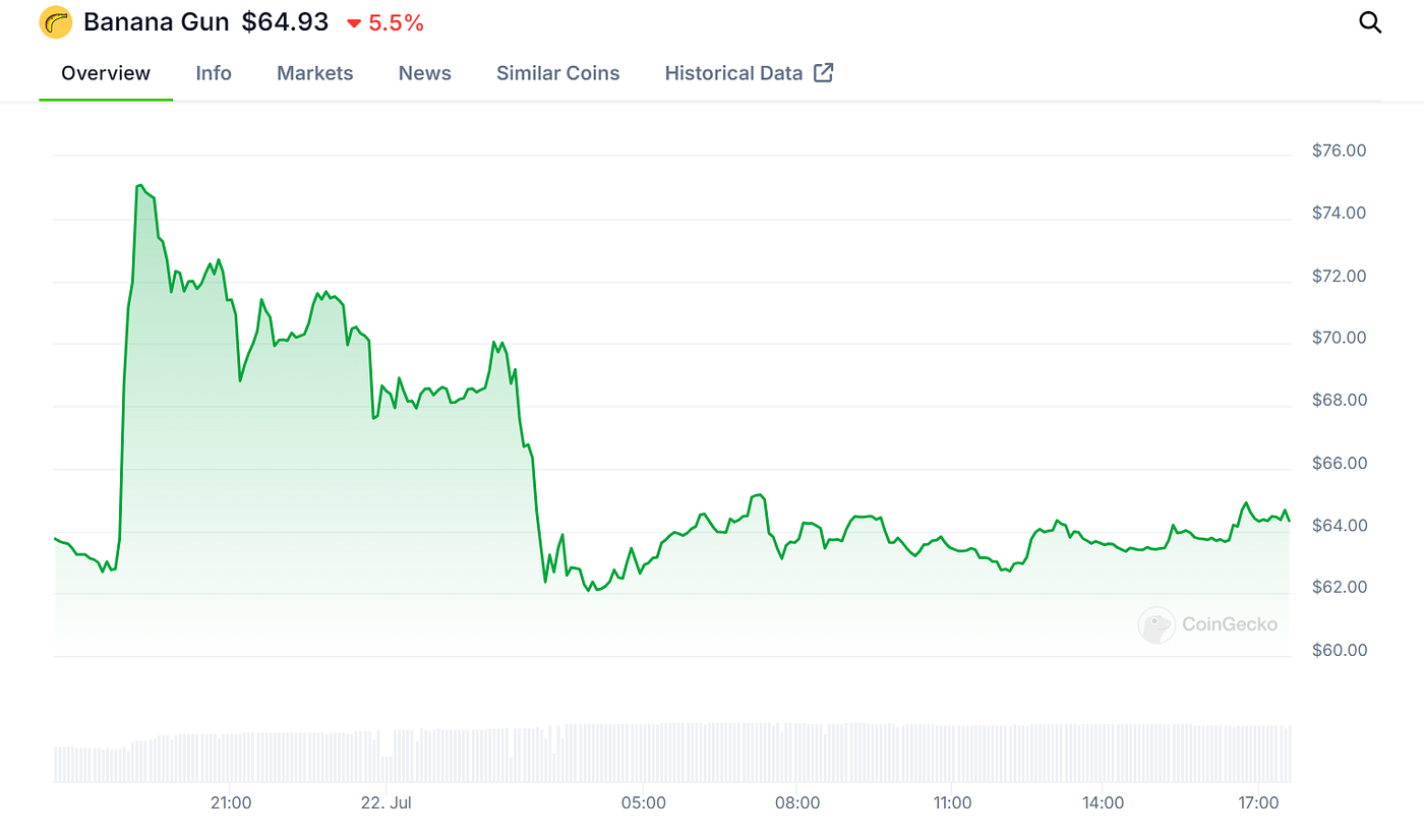 Binance Expands Horizons with Banana Gun (BANANA) Integration Across  Multiple Platforms | by eL Njas!™ | Medium
