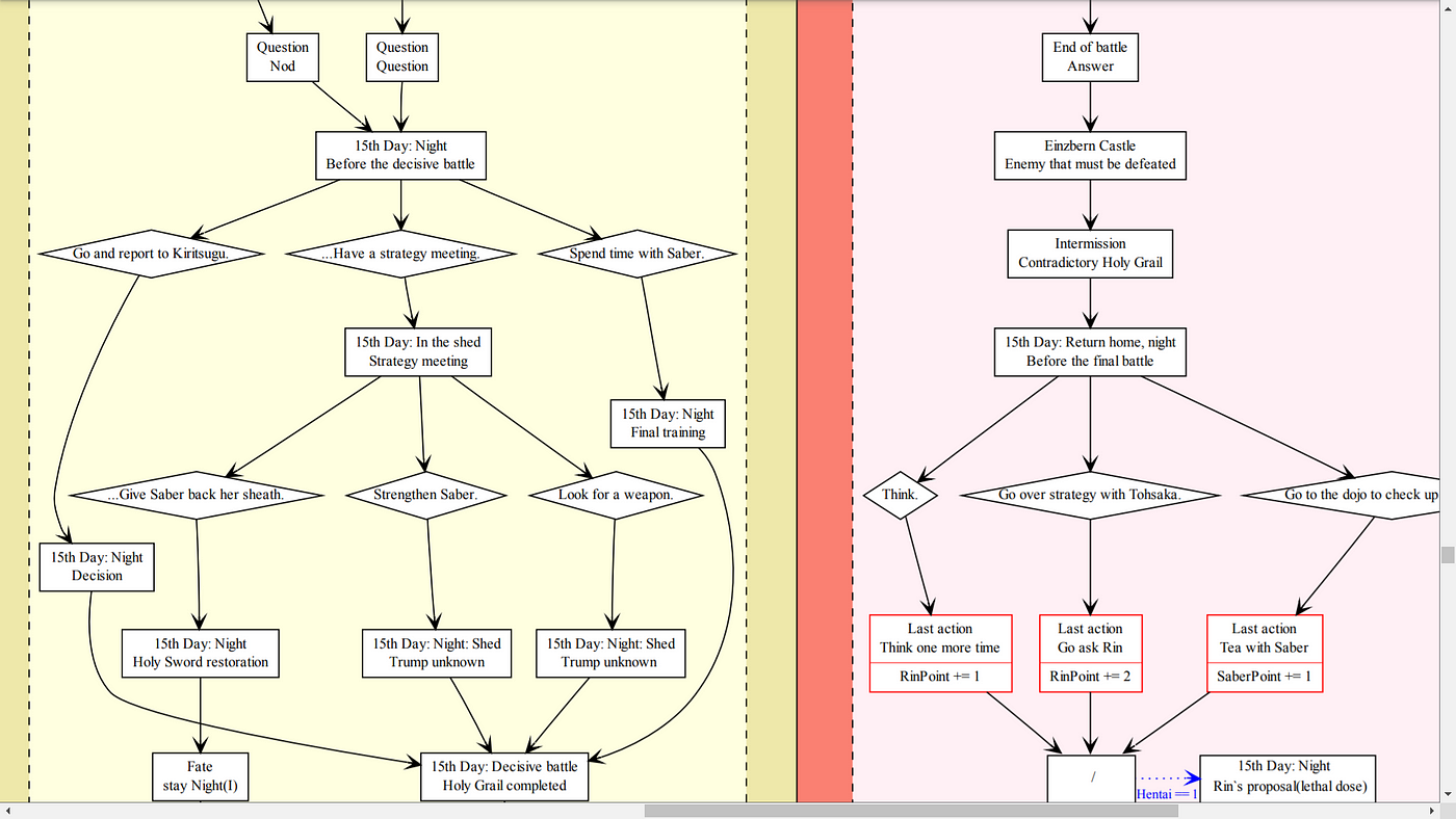 Fate/ flowchart (v2), for those still wondering where to begin : r