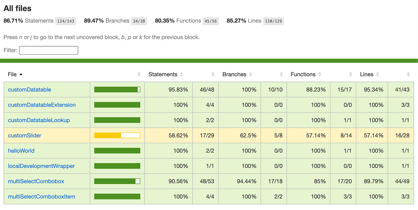 LWC Testing with Jest Framework