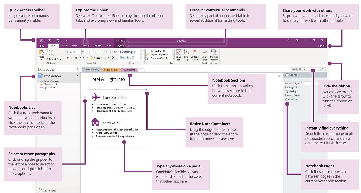 katastrofe prosa Ægte 11 Tips for Improving Productivity using OneNote | by John Gruber | Better  Humans