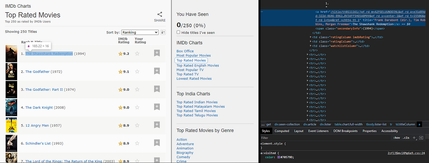 Rating All of The Movies I Watched on The IMDb Top 250 List