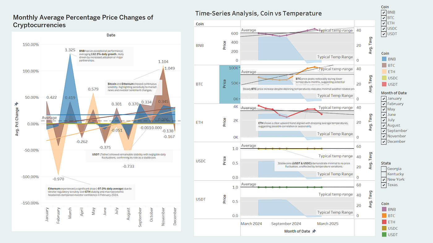 Can Weather Influence Cryptocurrency Prices? | by Jyothi Vardhana Rao Metta  | Medium