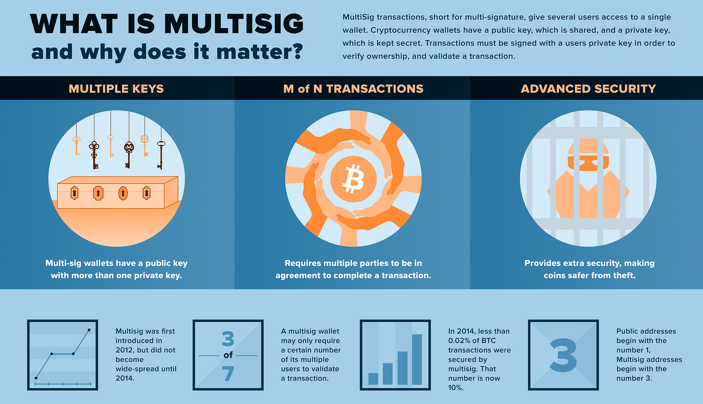 Crypto Advice — Always Use a Multisig Wallet | by Edward Wong | QuantDART |  Medium