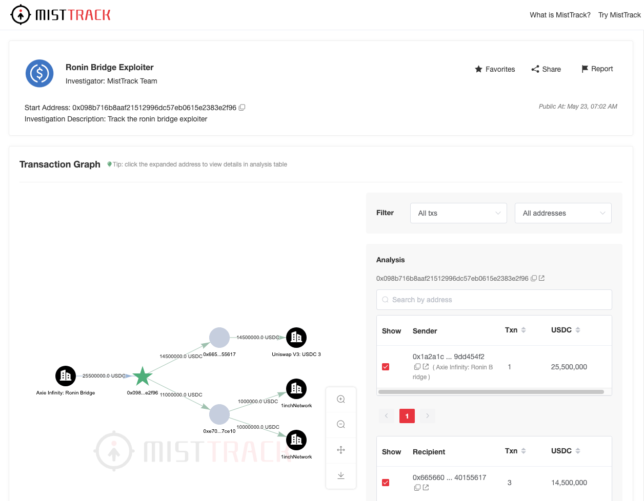 MistTrack Updates (May). Sign up for a 30-Day FREE trial today… | by  SlowMist | Medium