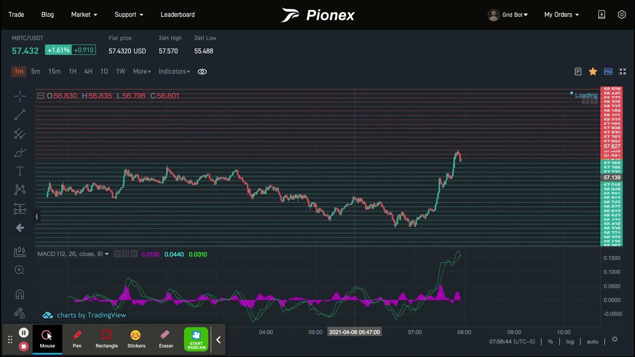 Top 8 Free Crypto Trading Tools every Trader should Use | by Ares Sanchez |  Medium