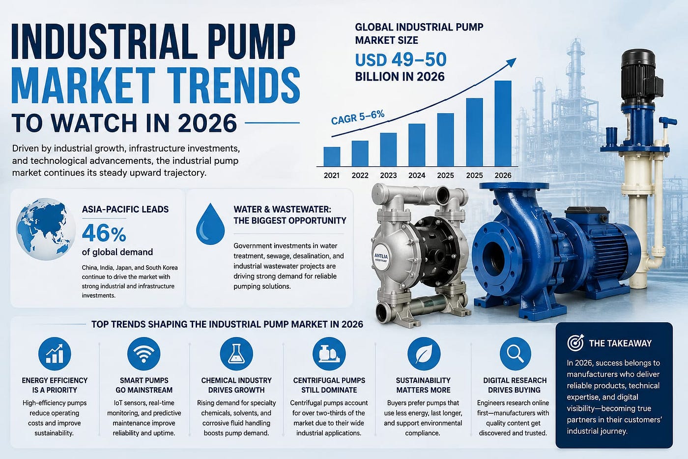 Industrial Pump Market Trends to Watch in 2026