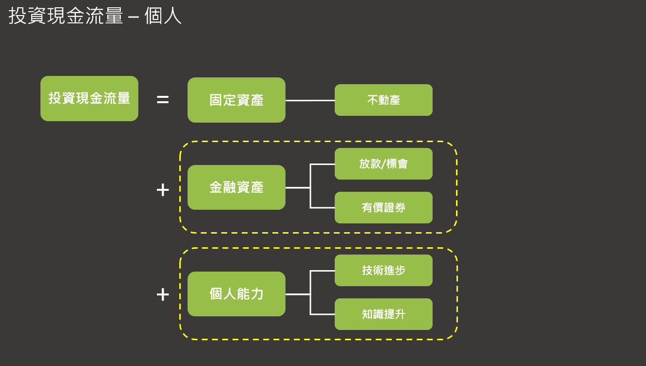 從現金流量表，理解企業及個人如何培養成長引擎. 上篇文章提到特斯拉7/25公布2019Q2… | by KT Huang | KT 的商業及科技隨筆|  Medium