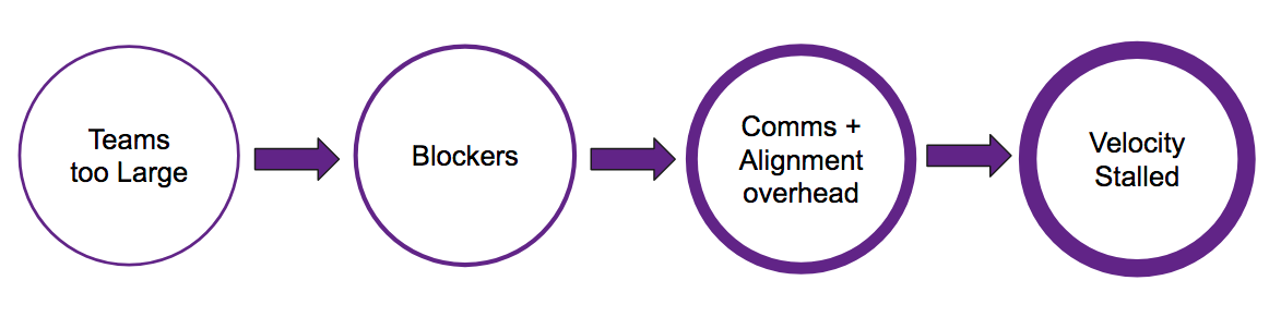 Real-time recommendations architecture at OLX.