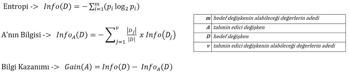 Yöntemler-4.1: C4.5 Algoritması