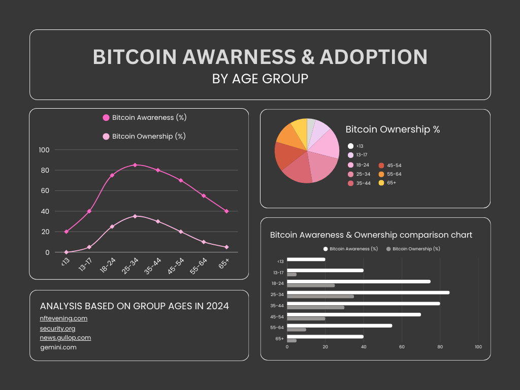 The Power of Showing Up: An Interview with Lyn Alden on Bitcoin and the  Next Generation. | by M. Elena Segantini | Medium