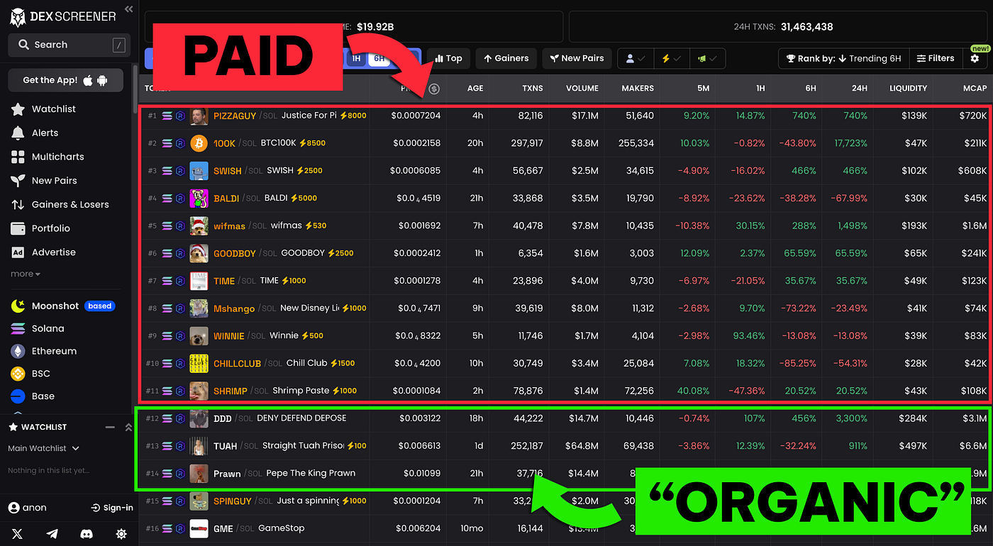 HOW TO TREND ON DEXSCREENER (7+1 steps) | by Jorge Rodríguez (Smithii) |  Medium
