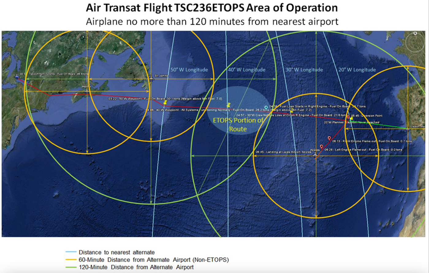 Crisis over the Atlantic: The near crash of Air Transat flight 236 | by  Admiral Cloudberg | Medium