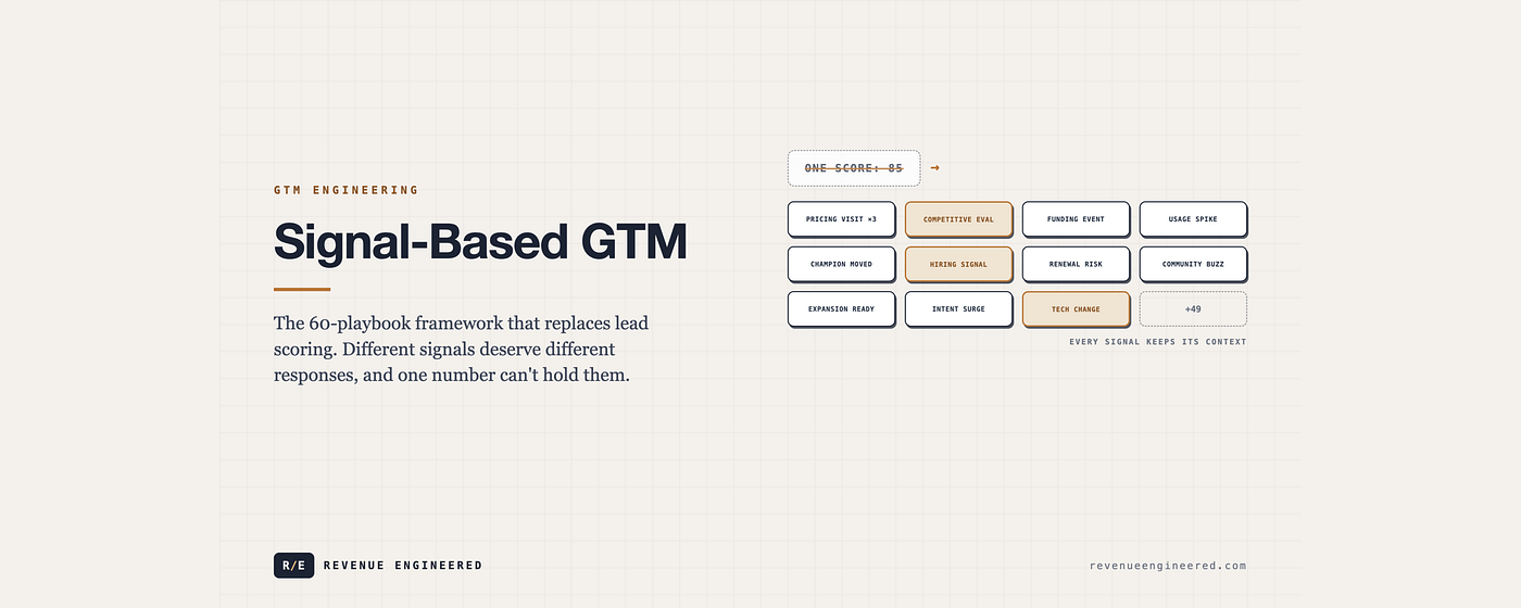 Signal-Based GTM: The 60-Playbook Framework That Replaces Lead Scoring