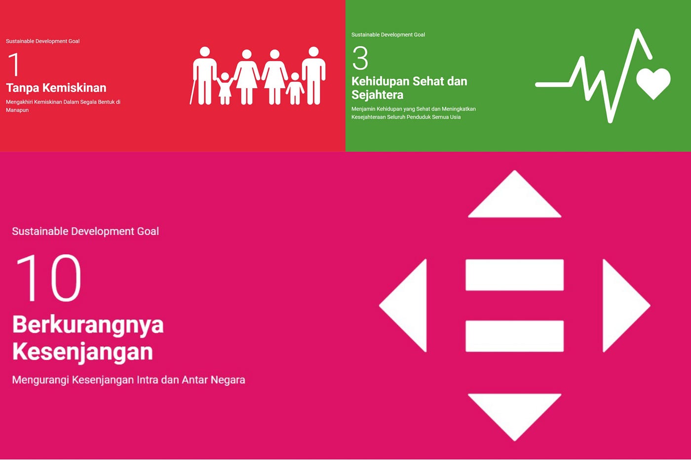 Penerapan Kebijakan Perlindungan Sosial: Langkah Strategis Menuju Pencapaian SDGs 1, 3, dan 10