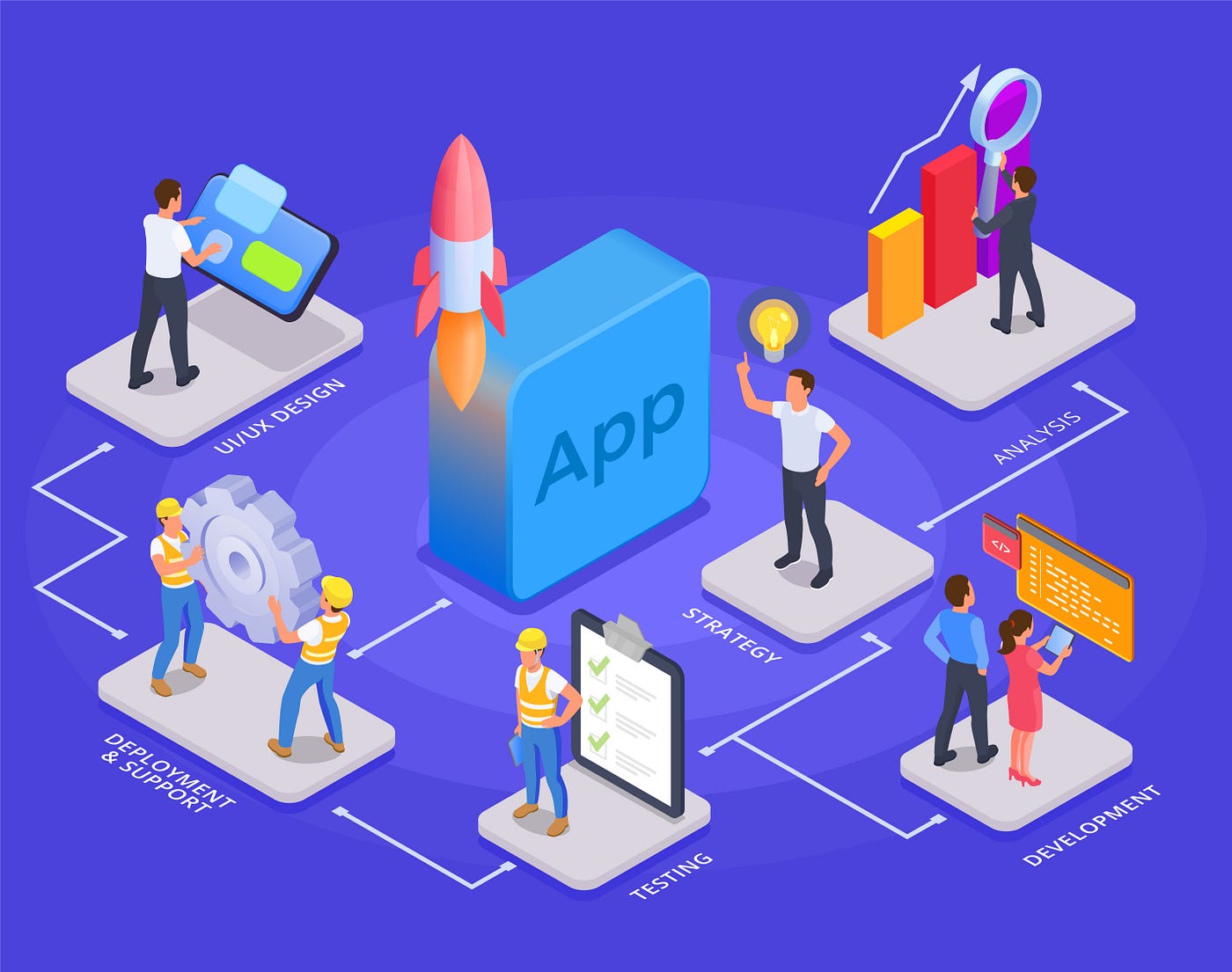 Android Native Kotlin Multiplatform for Hybrid Deployments