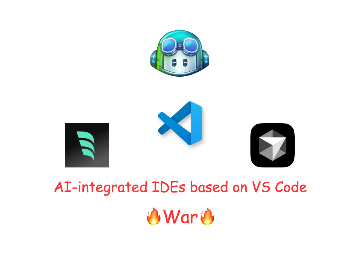 Will GitHub Copilot Agent Mode Kill Cursor and Windsurf? | by ...