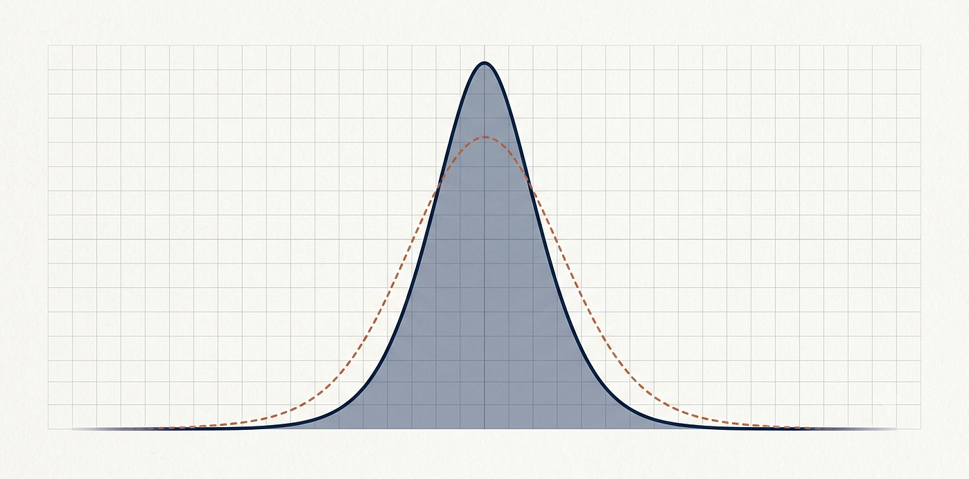 Laplace’s Method: How to Solve an Integral You Can’t Solve