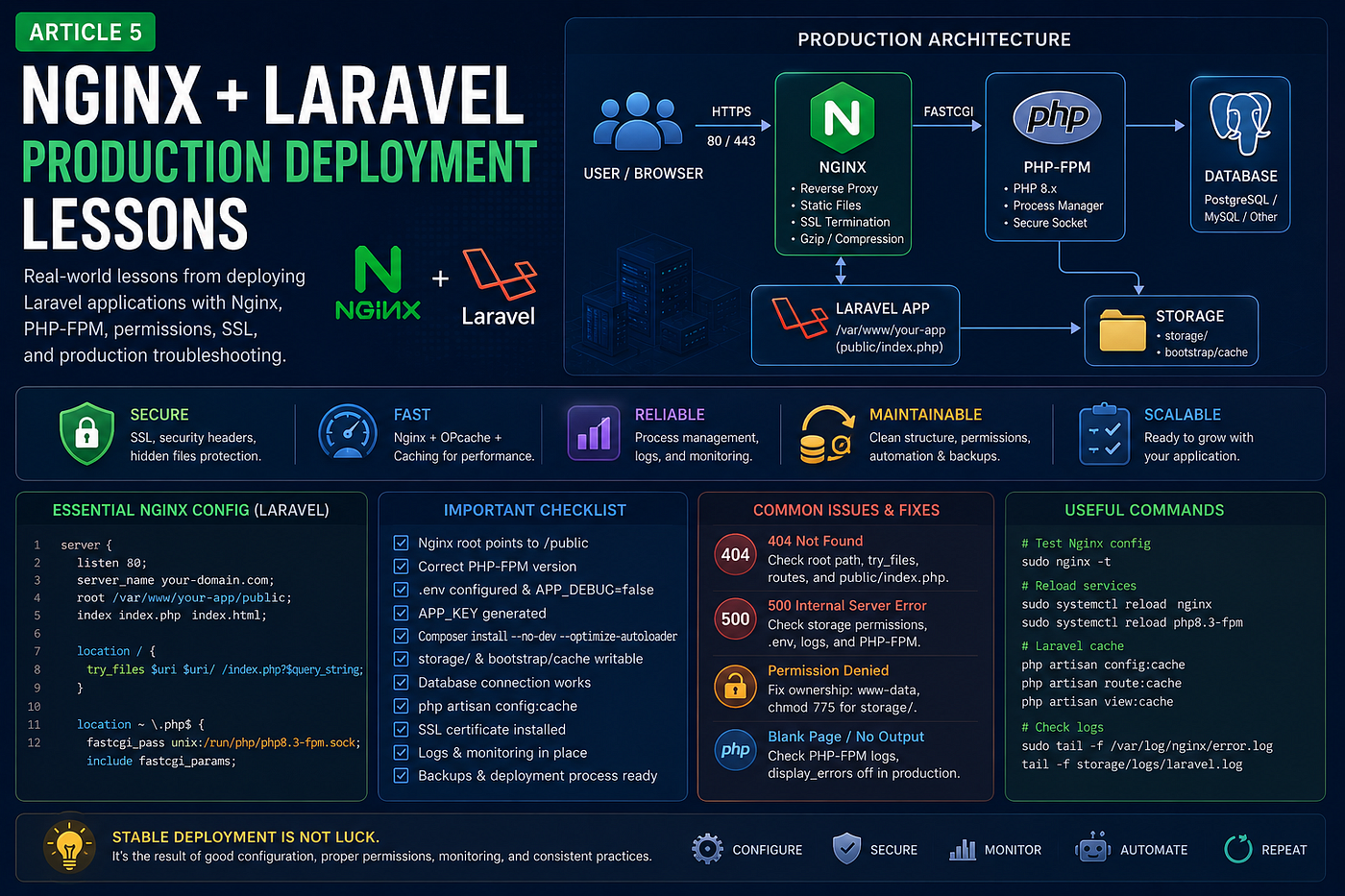 Nginx + Laravel Production Deployment Lessons