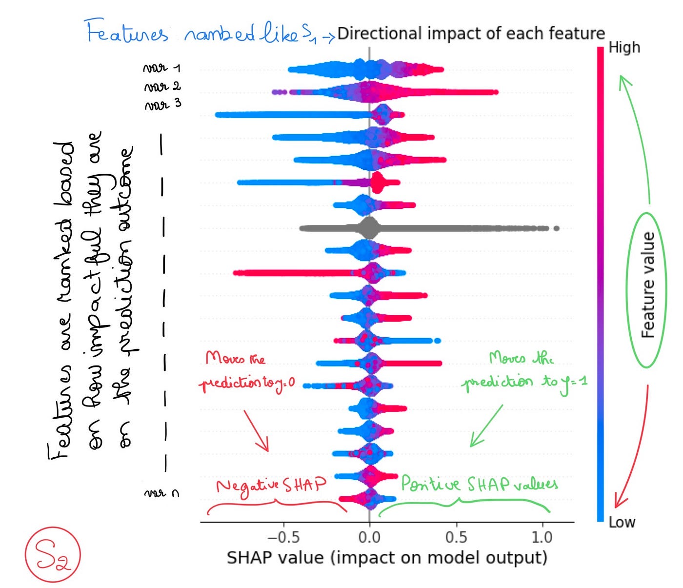 Feature Importance Analysis with SHAP I Learned at Spotify (with