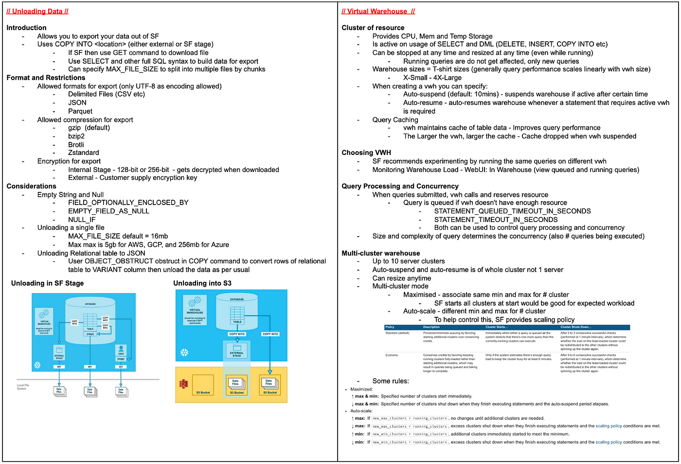 SnowPro-Core模擬資料 | Sns-Brigh10