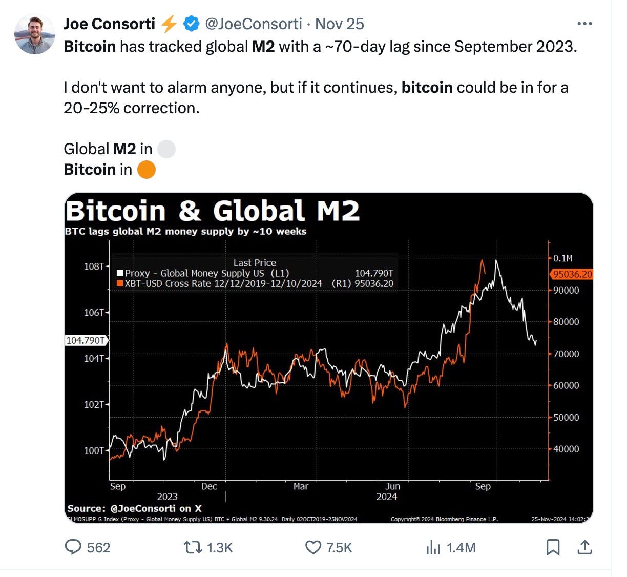 How to Predict Bitcoin Movement 10 Weeks Ahead of Time! | by Automated  Income Lifestyle w/ C.W.Morton | Mr. Plan ₿ Publication | Medium