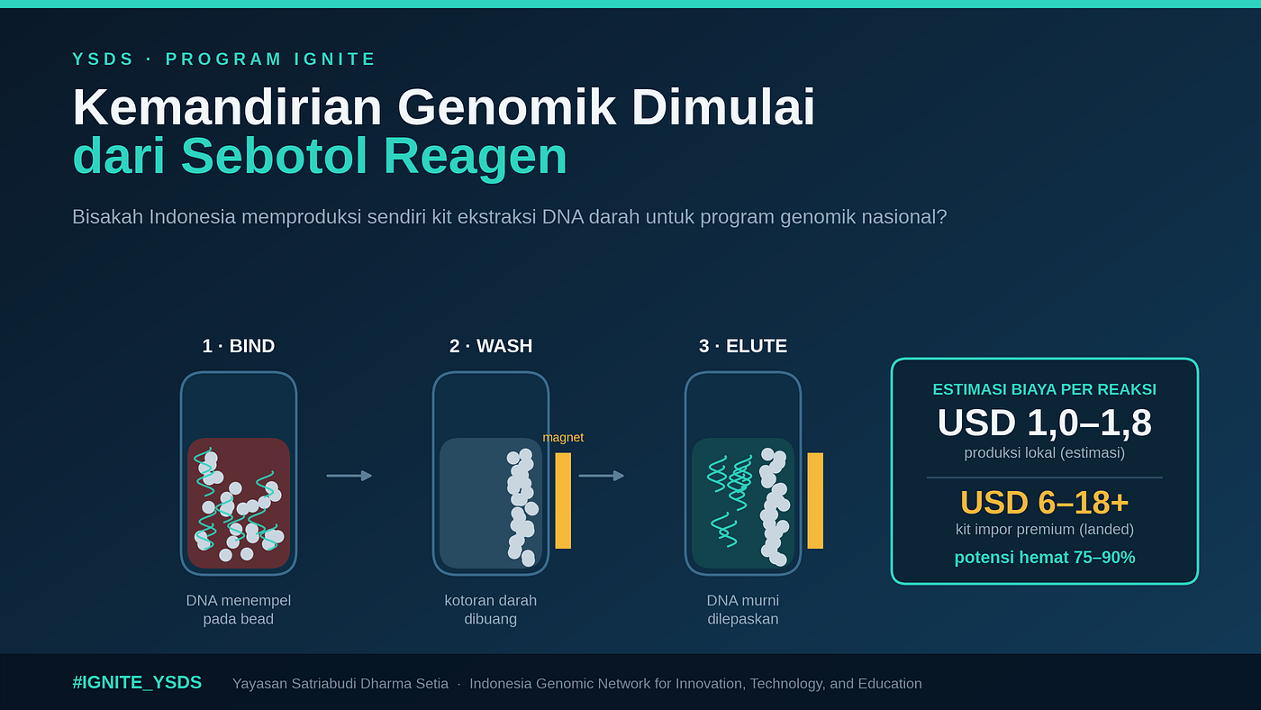 Kemandirian Genomik Dimulai dari Sebotol Reagen
