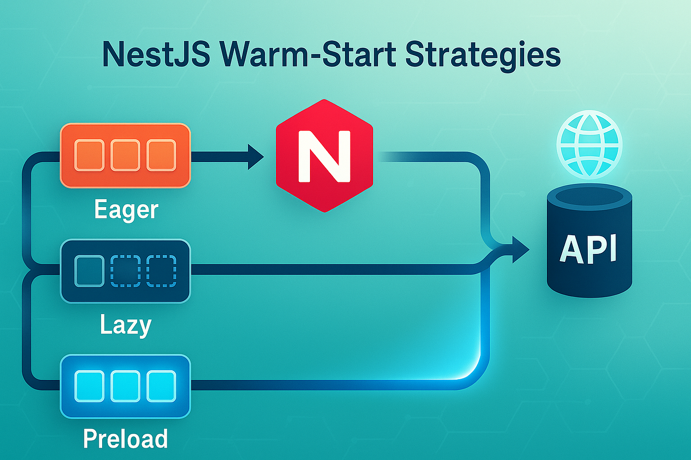 Fast Warm-Start in NestJS via Code Preloading and Lazy Modules | by Hash  Block | Medium