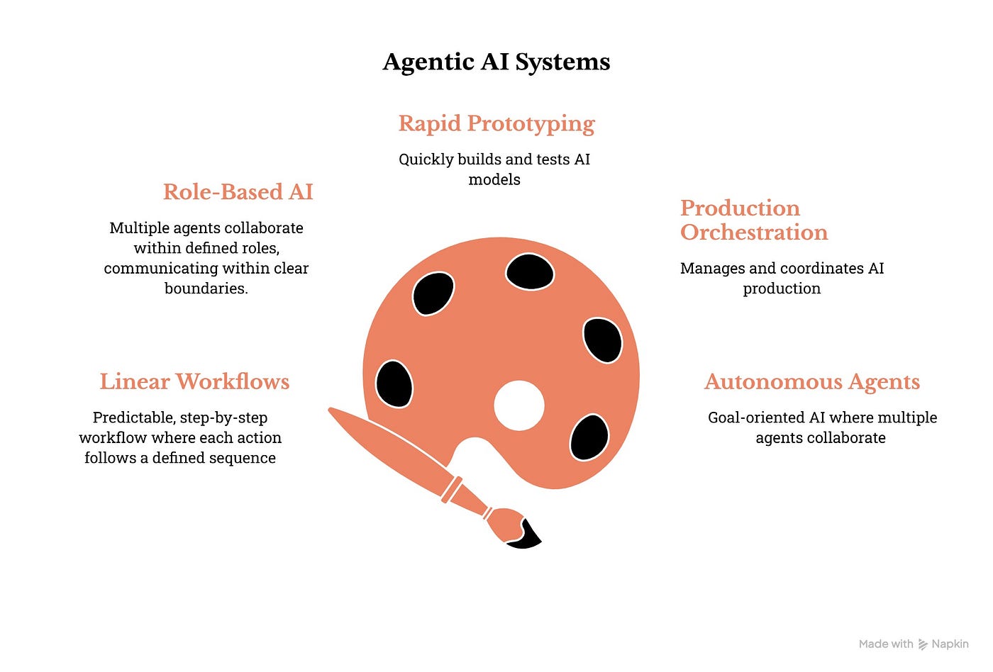 Stop Asking Which Framework Is Best. Start Asking What You’re Building.
