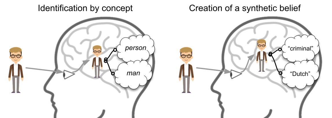 A device that produces philosophy | by From Narrow To General AI 