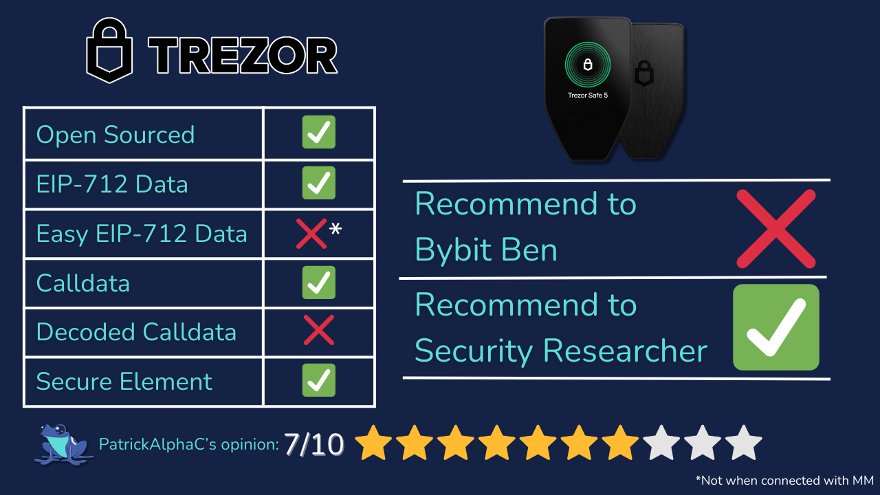 Top 9 Cryptocurrency Hardware Wallets for 2025 | Security Researcher Review  | by Patrick Collins | Medium