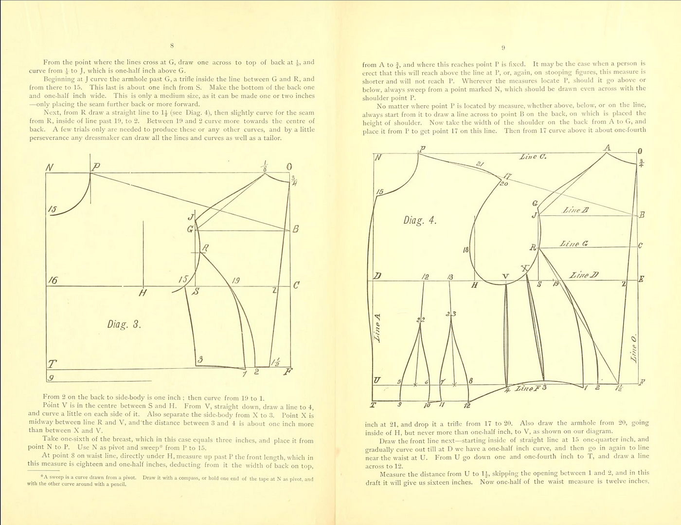 A short history of U.S. white women's measurements used for patternmaking  (analog me)
