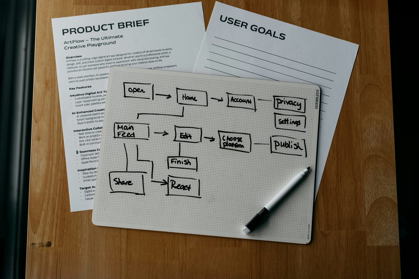 5 Best PRD Skills Compared — Find Your Perfect Match
