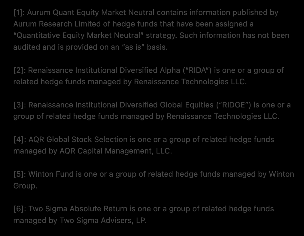 Numerai Outperforms Market Neutral Hedge Funds by 26%, Raises Up To $150m |  by Richard Craib | Numerai | Medium