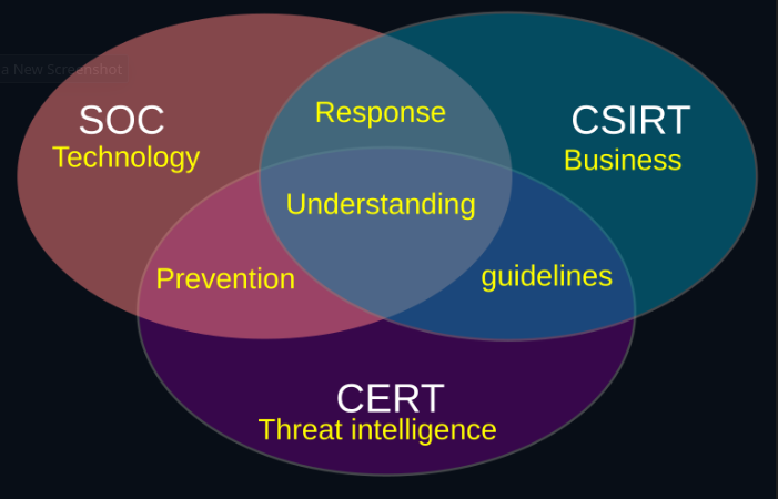 cert soc