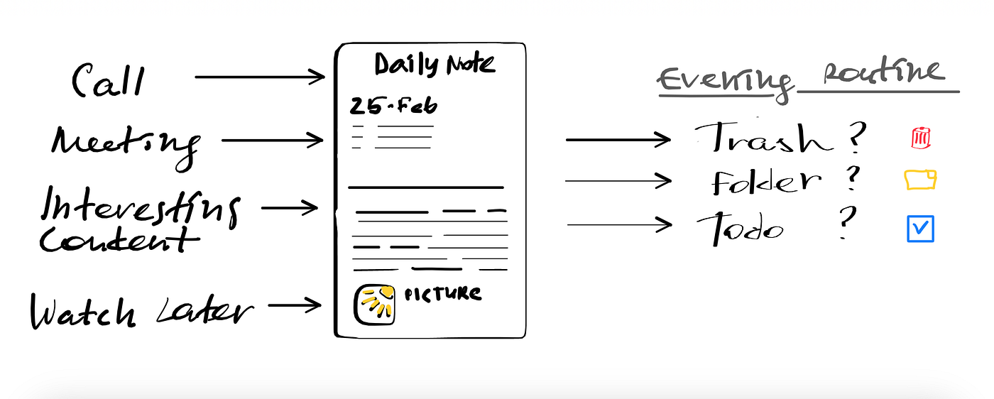 From Chaos to Clarity: How Daily Notes Help You Stay Focused