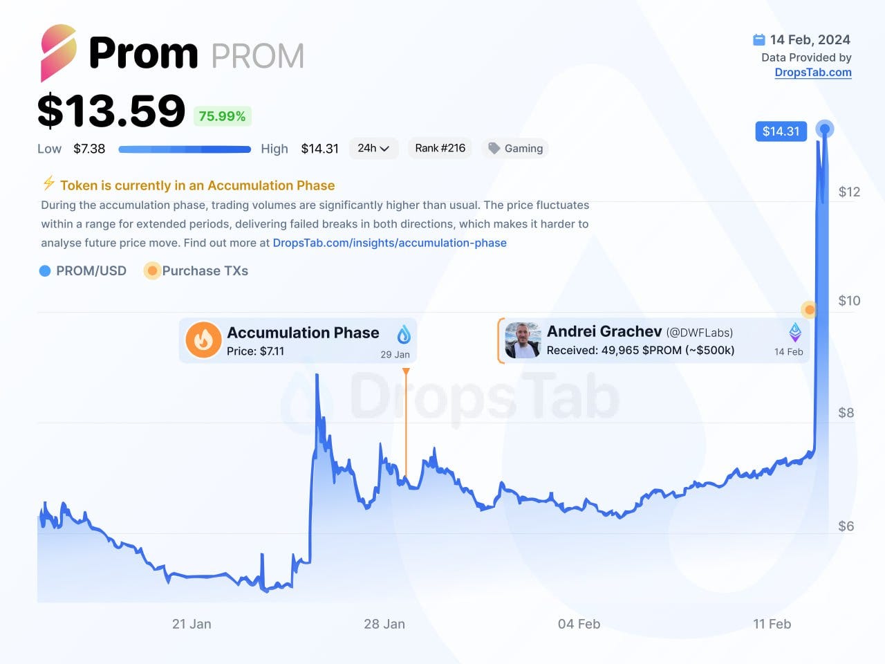 February 14, 2024 | Cryptocurrencies Analytics | by Kris Varley | Medium |  Medium