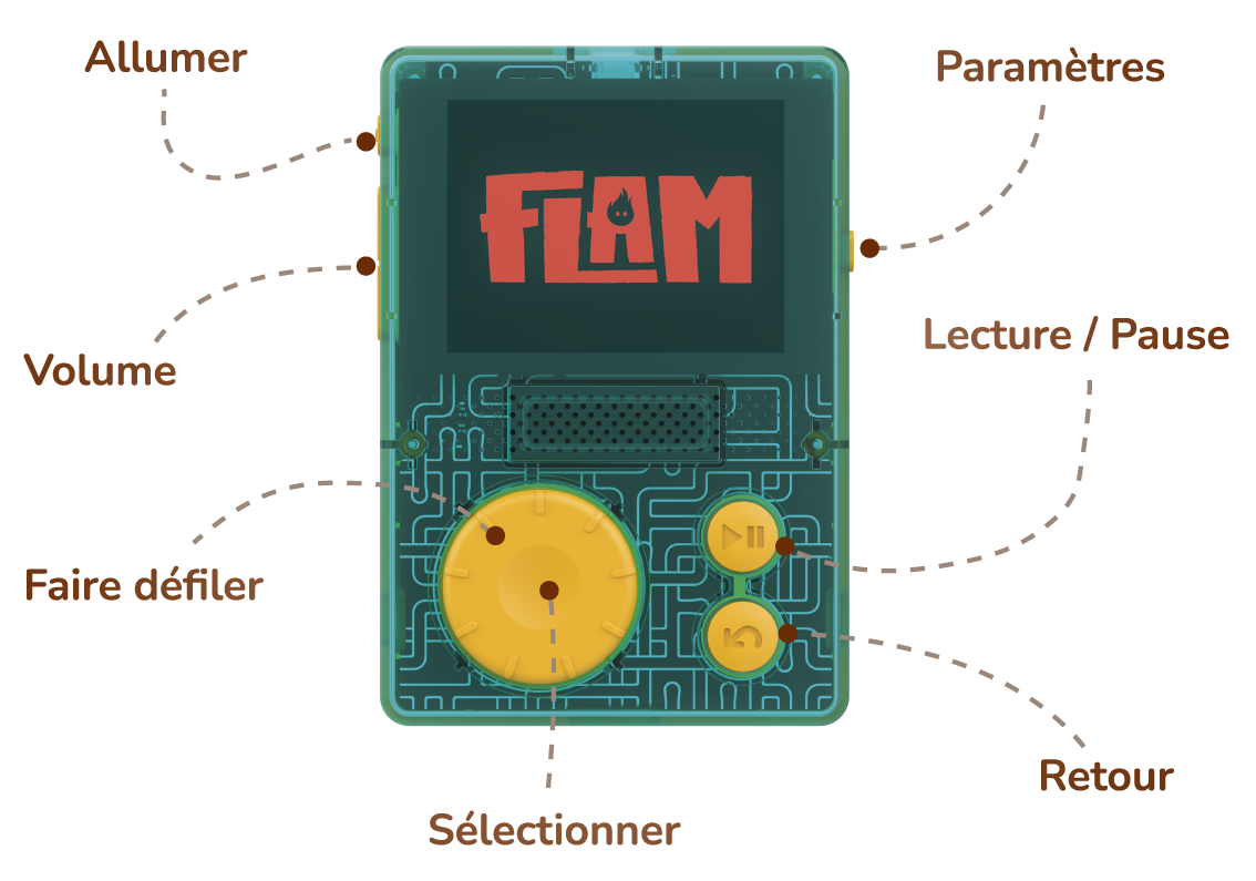 La conception de FLAM par Lunii : plongez dans la recherche utilisateur  d'un produit physique !, by Nicolas Morand, lunii, Jan, 2024