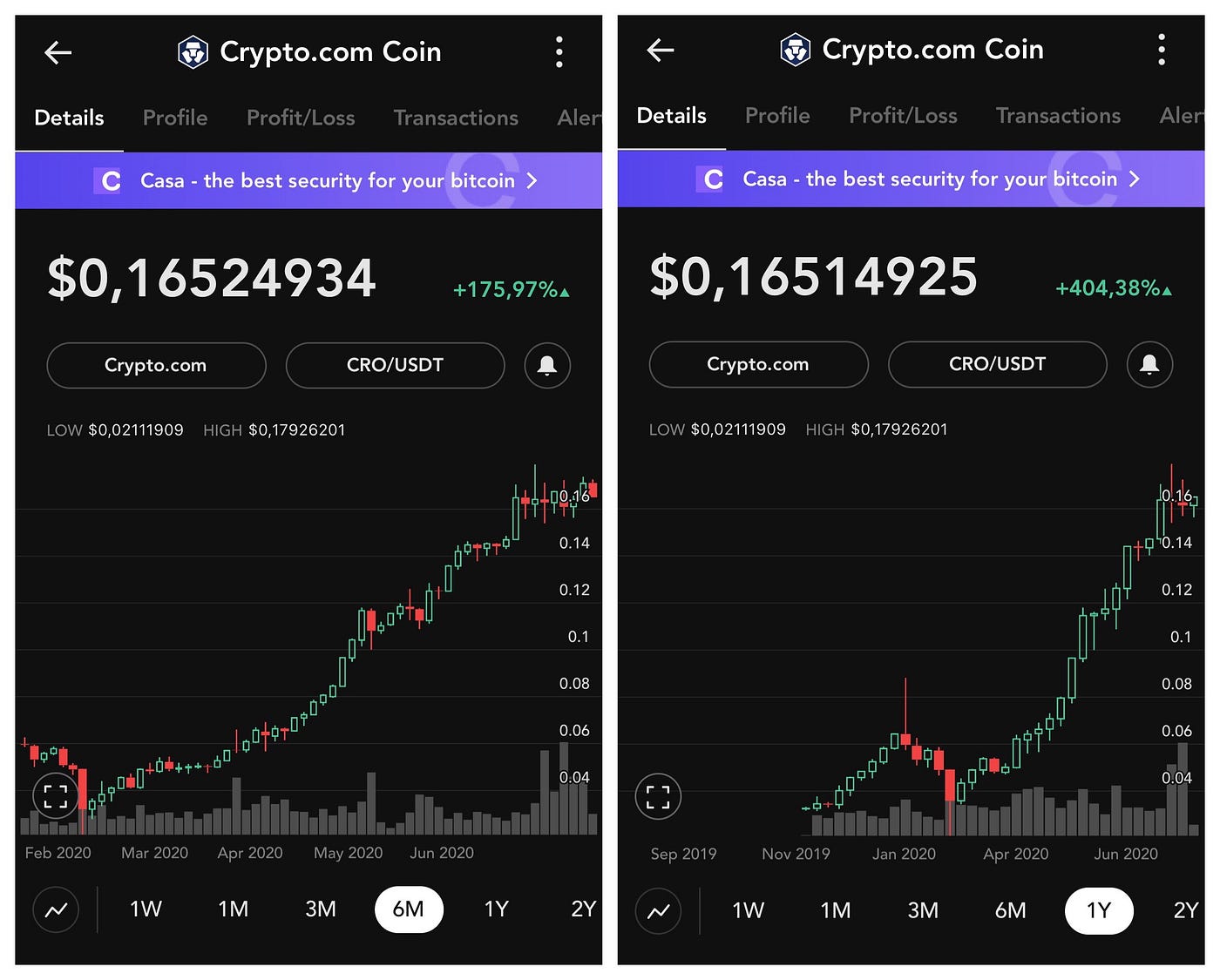 Crypto.com and their drive to become THE one stop bank/exchange for your  Crypto. Now 2 million users! | by Fly Guy #ethereum | Medium