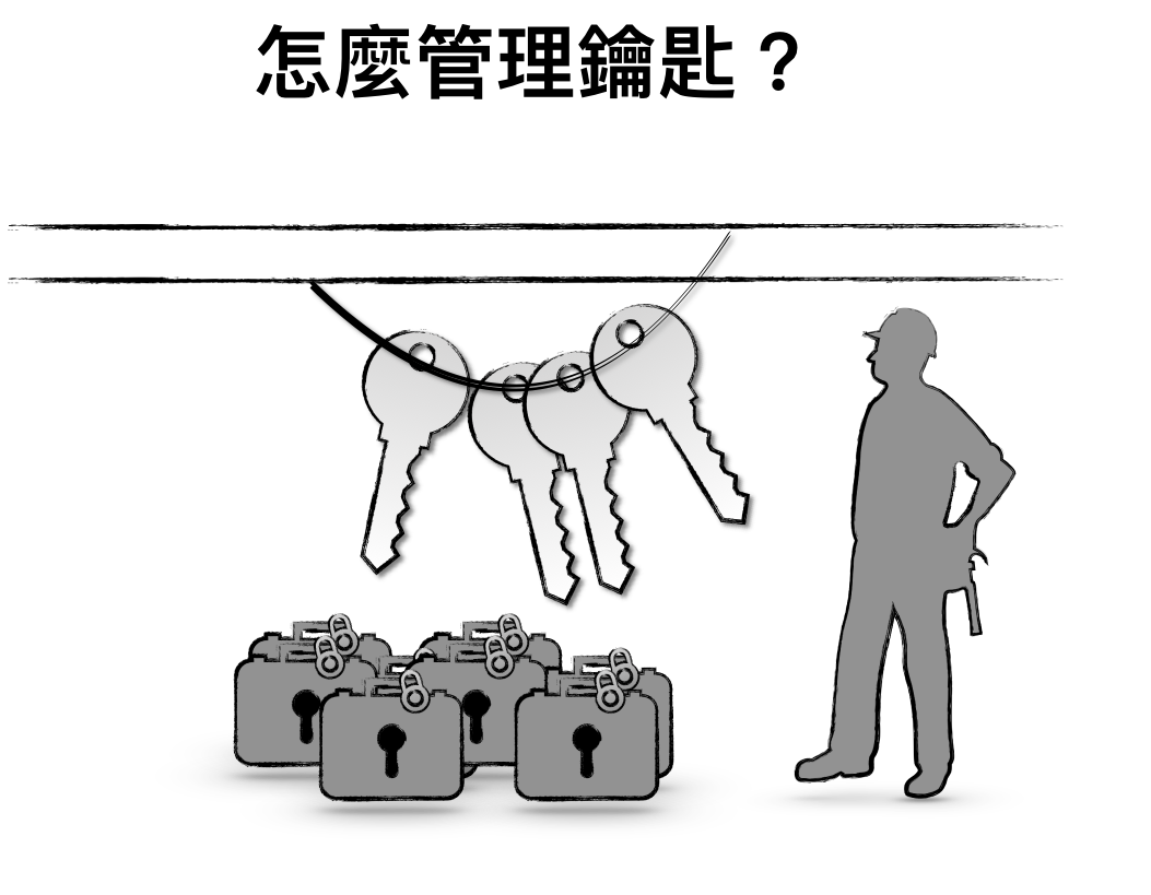 圖解“非對稱”與“對稱”加密技術. 五分鐘/零基礎/理解網路世界是如何保護你的資料的| by James Shieh | 技術保鮮盒| Medium