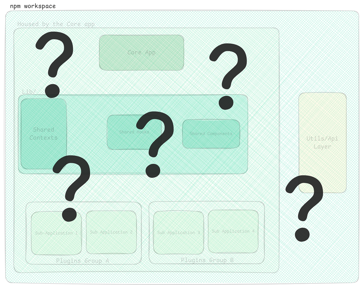 Scaling React: Monorepos with npm Workspaces, Lerna, and Vite