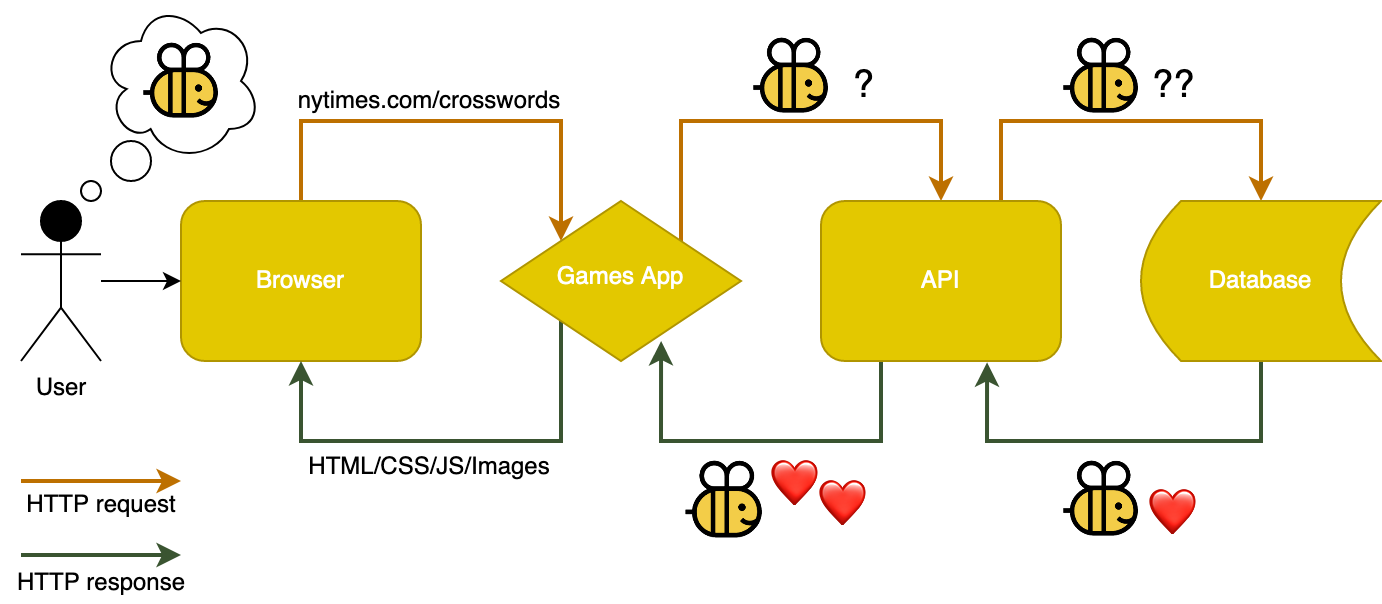 Http Request Diagram