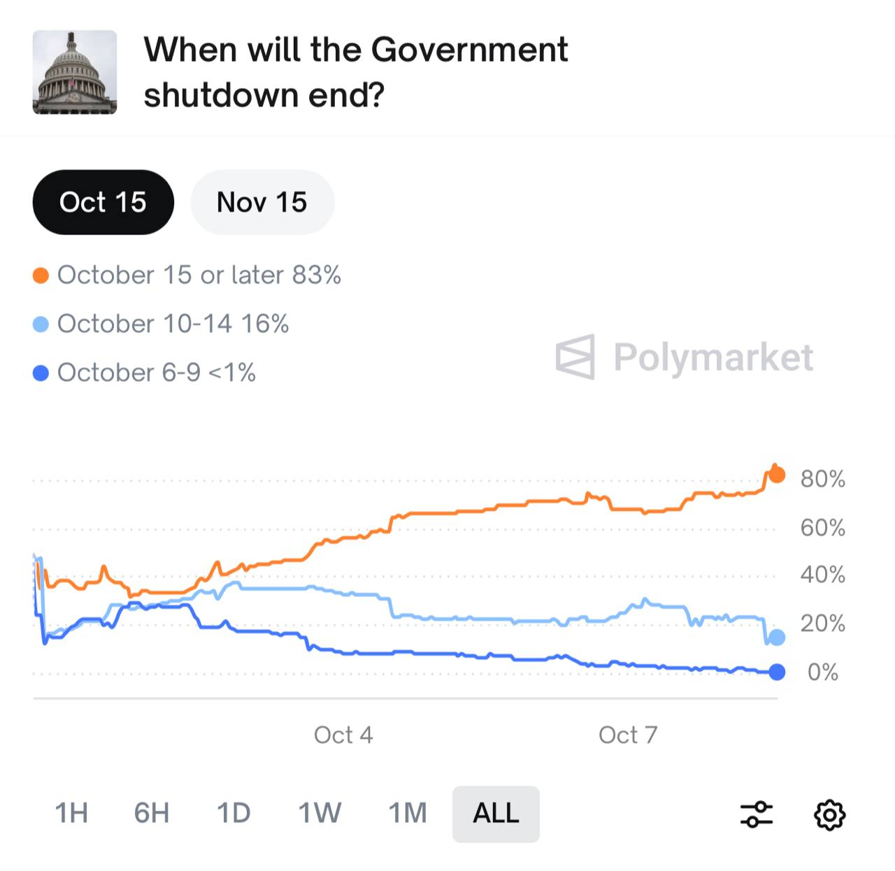 Filtering the noise: Oct. 8, 2025 | by ginoongbakulaw | Beyond the Crypto  Horizon | Medium